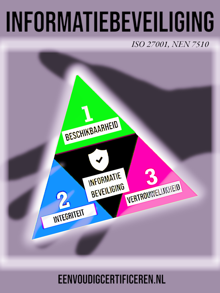 Informatiebeveiliging